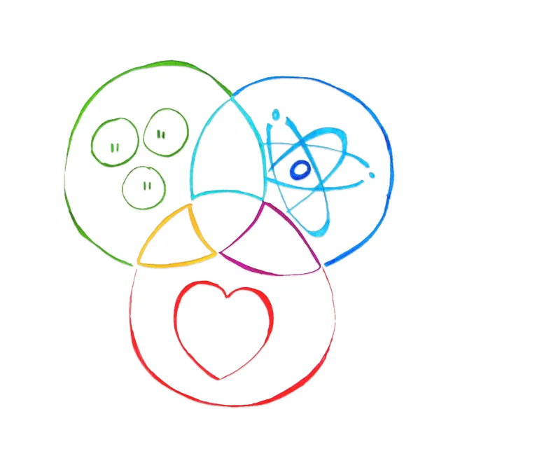 3 cirkels ven diagram
